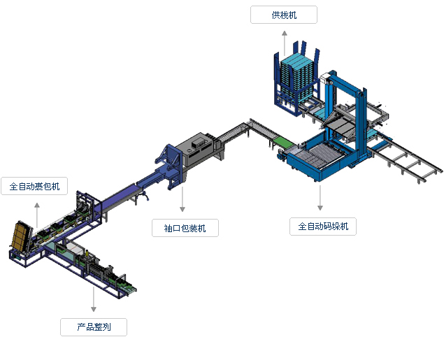 瓶类包装线解决方案